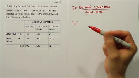 expected counts chi square test of independence.